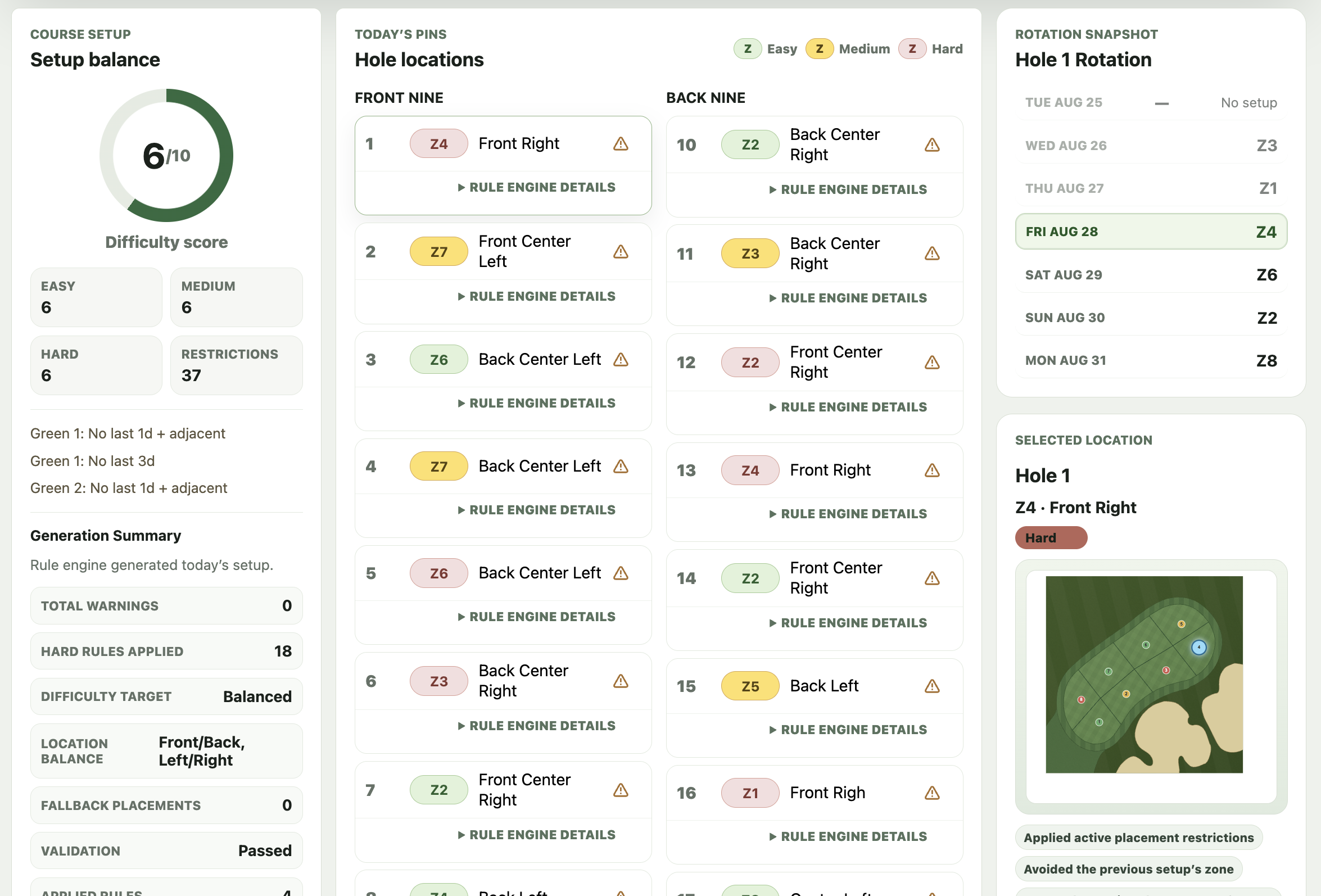 FlagIQ daily setup dashboard showing balanced pin locations across 18 holes