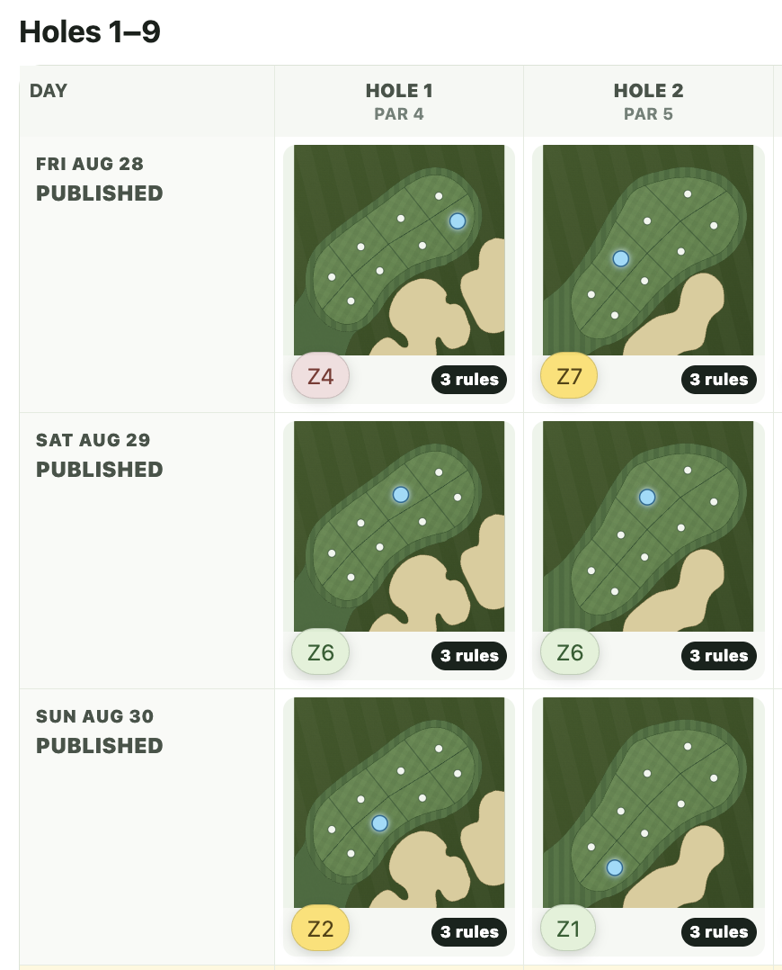 FlagIQ week-at-a-glance grid showing published pin zones across several days
